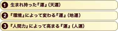 1．生まれ持った『運』（天運） 2．『環境』によって変わる『運』（地運） 3．『人間力』によって高まる『運』（人運）